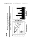 CODON MODIFIED IMMUNOGENIC COMPOSITIONS AND METHODS OF USE diagram and image