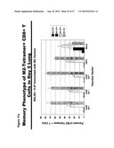 CODON MODIFIED IMMUNOGENIC COMPOSITIONS AND METHODS OF USE diagram and image