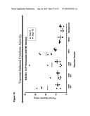 CODON MODIFIED IMMUNOGENIC COMPOSITIONS AND METHODS OF USE diagram and image