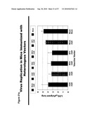 CODON MODIFIED IMMUNOGENIC COMPOSITIONS AND METHODS OF USE diagram and image