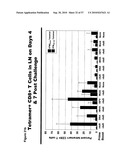 CODON MODIFIED IMMUNOGENIC COMPOSITIONS AND METHODS OF USE diagram and image