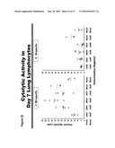 CODON MODIFIED IMMUNOGENIC COMPOSITIONS AND METHODS OF USE diagram and image