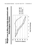 CODON MODIFIED IMMUNOGENIC COMPOSITIONS AND METHODS OF USE diagram and image