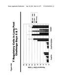 CODON MODIFIED IMMUNOGENIC COMPOSITIONS AND METHODS OF USE diagram and image