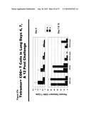 CODON MODIFIED IMMUNOGENIC COMPOSITIONS AND METHODS OF USE diagram and image