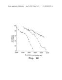 Method for drug loading in liposomes diagram and image