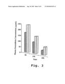 Method for drug loading in liposomes diagram and image