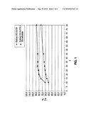 COMPOSITIONS AND PHARMACEUTICAL FORMS FOR THE ORAL ADMINISTRATION OF THYROID HORMONES ABLE TO COMBAT THE ACTION OF SEQUESTRANTS IN THE GASTROINTESTINAL TRACT diagram and image