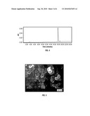 Synthesis of Small Particles diagram and image