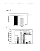 TELOMERASE REVERSE TRANSCRIPTASE VARIANT diagram and image