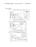 Biologic Modulations with Nanoparticles diagram and image