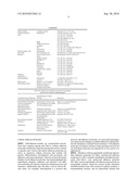 Biologic Modulations with Nanoparticles diagram and image