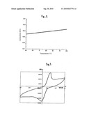 PROCESS FOR MANUFACTURING A THERMALLY AND/OR ELECTRICALLY CONDUCTING SOLID diagram and image