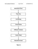 PROCESS FOR PRODUCING BODY CENTERED CUBIC (B2) NICKEL ALUMINIDE (NIAL) COATING OF CONTROLLED THICKNESS ON NICKLE-BASED ALLOY SURFACES diagram and image