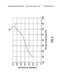 VARIABLE EMITTANCE THERMOCHROMIC MATERIAL AND SATELLITE SYSTEM diagram and image