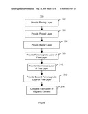 MAGNETIC ELEMENT UTILIZING FREE LAYER ENGINEERING diagram and image