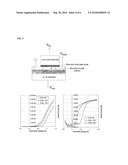 Three-dimensional integrated circuit for analyte detection diagram and image