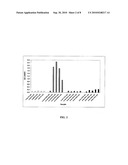 ROUNDWORM COPROANTIGEN DETECTION diagram and image