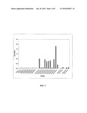 ROUNDWORM COPROANTIGEN DETECTION diagram and image