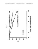 ASSESSING OUTCOMES FOR BREAST CANCER PATIENTS diagram and image