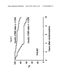 ASSESSING OUTCOMES FOR BREAST CANCER PATIENTS diagram and image