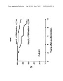 ASSESSING OUTCOMES FOR BREAST CANCER PATIENTS diagram and image