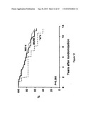 ASSESSING OUTCOMES FOR BREAST CANCER PATIENTS diagram and image