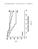 ASSESSING OUTCOMES FOR BREAST CANCER PATIENTS diagram and image