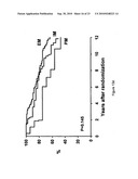 ASSESSING OUTCOMES FOR BREAST CANCER PATIENTS diagram and image