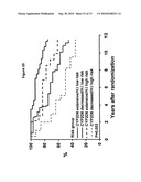 ASSESSING OUTCOMES FOR BREAST CANCER PATIENTS diagram and image