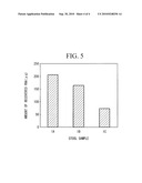 METHOD FOR PREPARING STOOL SAMPLE, SOLUTION FOR PREPARING STOOL SAMPLE, AND KIT FOR COLLECTING STOOL diagram and image