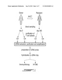 ASSESSMENT AND REDUCTION OF RISK OF GRAFT-VERSUS-HOST DISEASE diagram and image