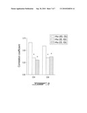 ASSESSMENT AND REDUCTION OF RISK OF GRAFT-VERSUS-HOST DISEASE diagram and image