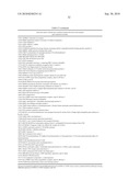 ASSESSMENT AND REDUCTION OF RISK OF GRAFT-VERSUS-HOST DISEASE diagram and image