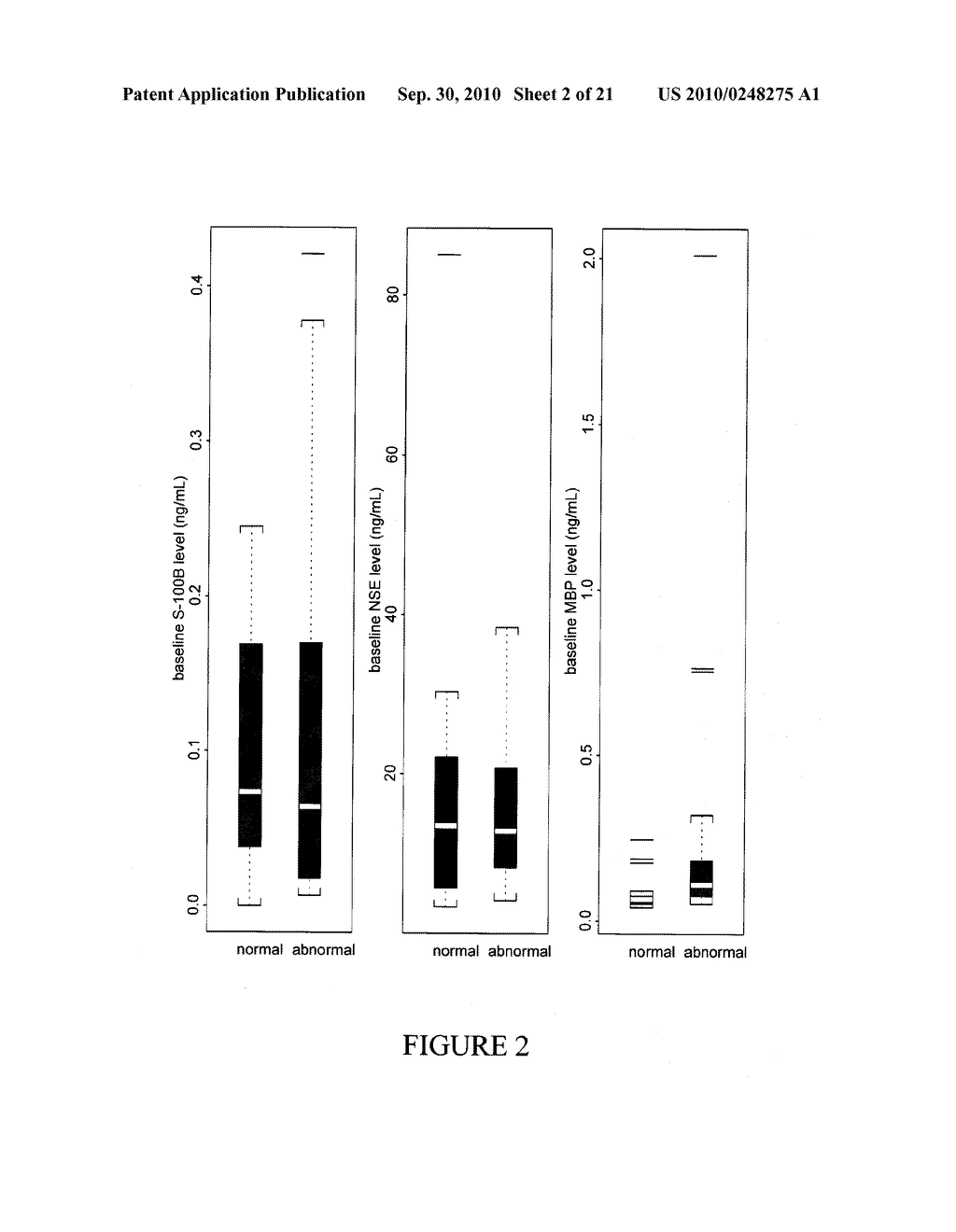 METHODS FOR PREDICTING OUTCOME IN TRAUMATIC BRAIN INJURY - diagram, schematic, and image 03