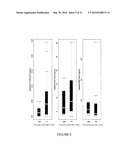 METHODS FOR PREDICTING OUTCOME IN TRAUMATIC BRAIN INJURY diagram and image