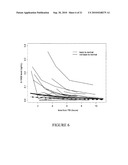 METHODS FOR PREDICTING OUTCOME IN TRAUMATIC BRAIN INJURY diagram and image