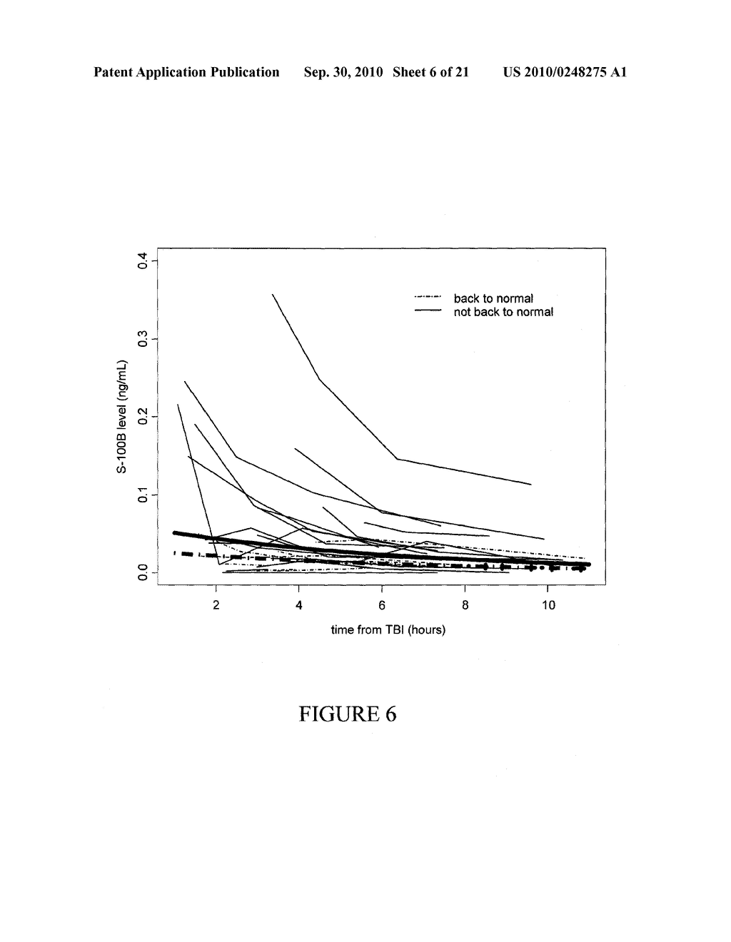 METHODS FOR PREDICTING OUTCOME IN TRAUMATIC BRAIN INJURY - diagram, schematic, and image 07