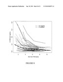 METHODS FOR PREDICTING OUTCOME IN TRAUMATIC BRAIN INJURY diagram and image