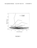 METHODS FOR PREDICTING OUTCOME IN TRAUMATIC BRAIN INJURY diagram and image