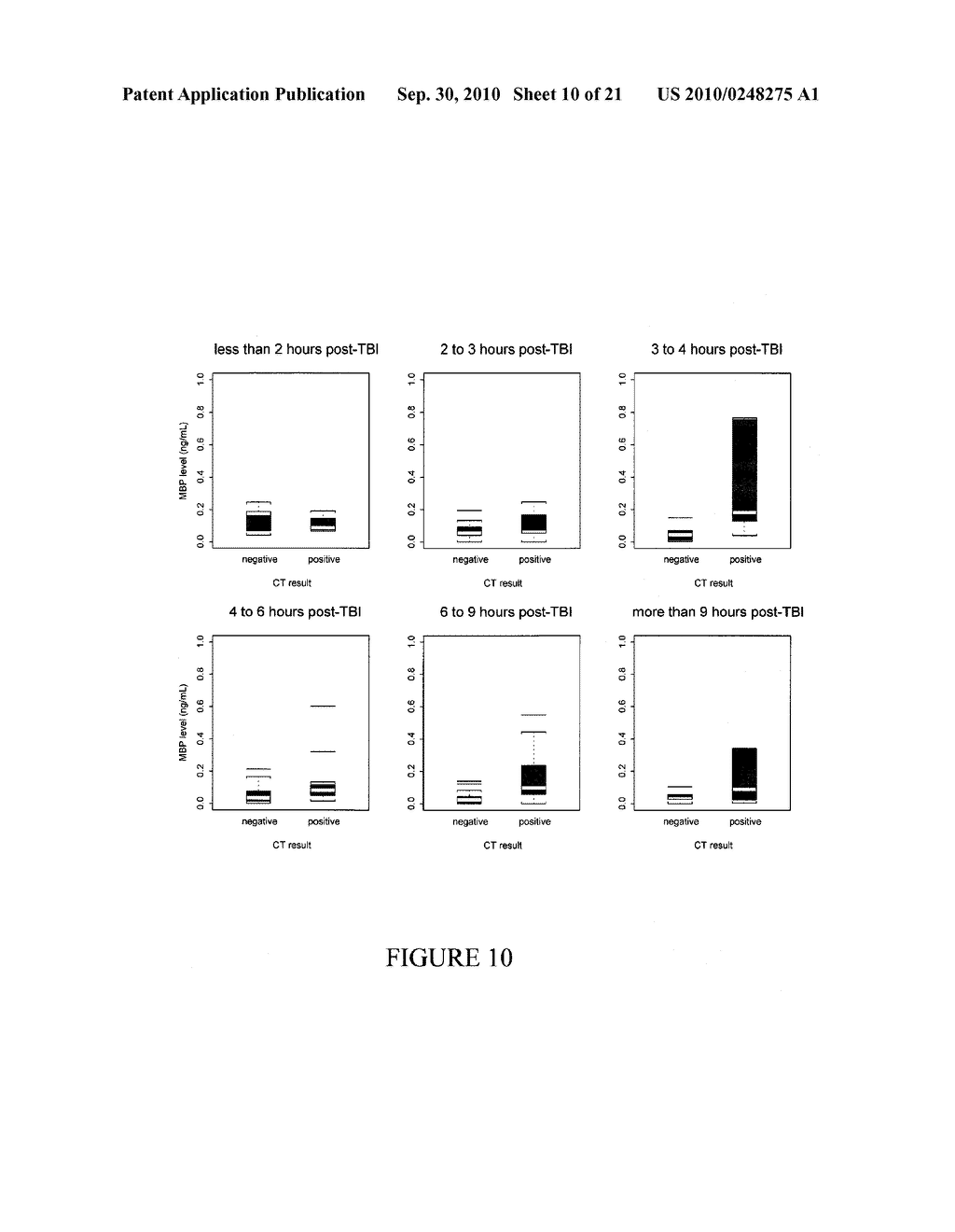 METHODS FOR PREDICTING OUTCOME IN TRAUMATIC BRAIN INJURY - diagram, schematic, and image 11