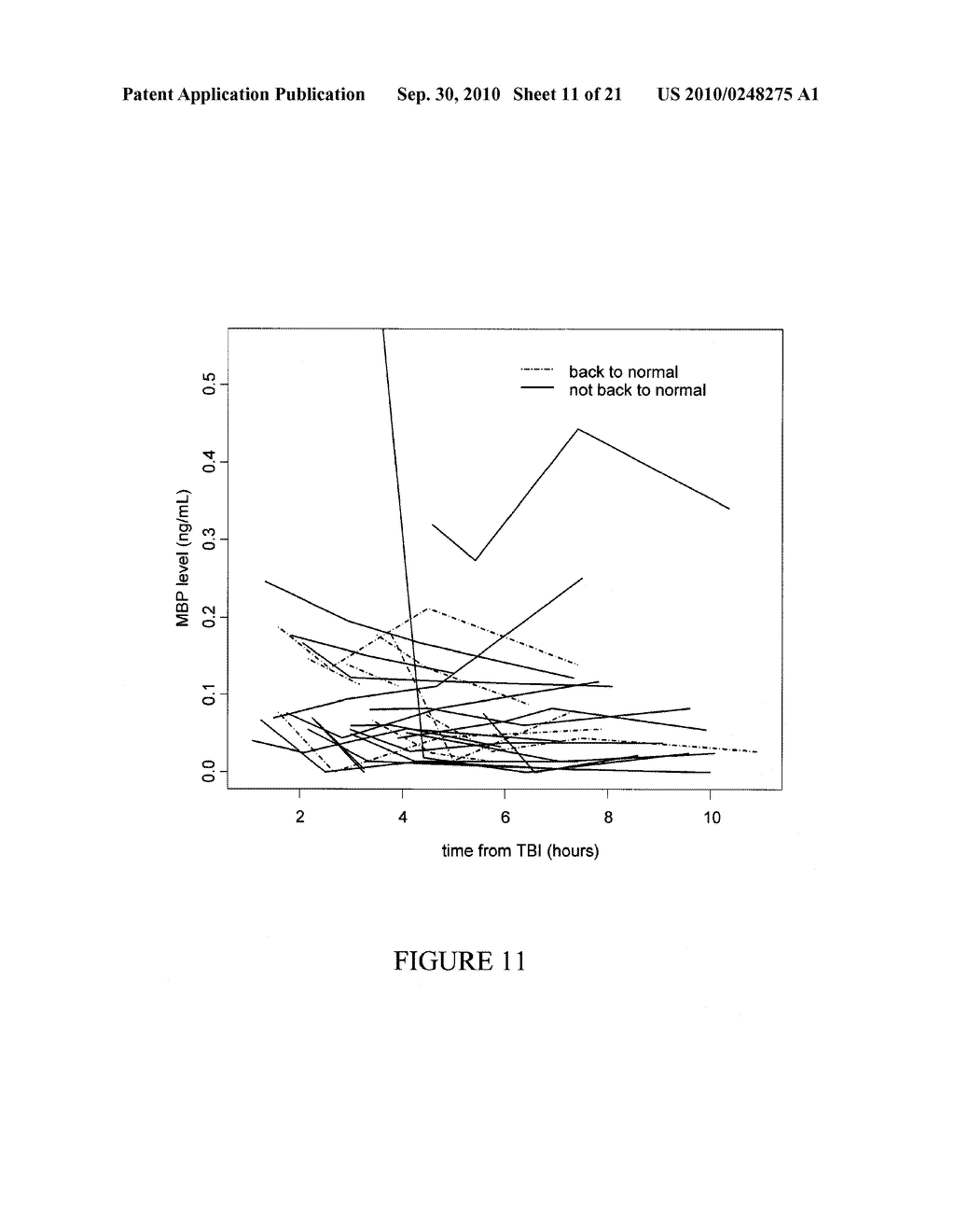 METHODS FOR PREDICTING OUTCOME IN TRAUMATIC BRAIN INJURY - diagram, schematic, and image 12