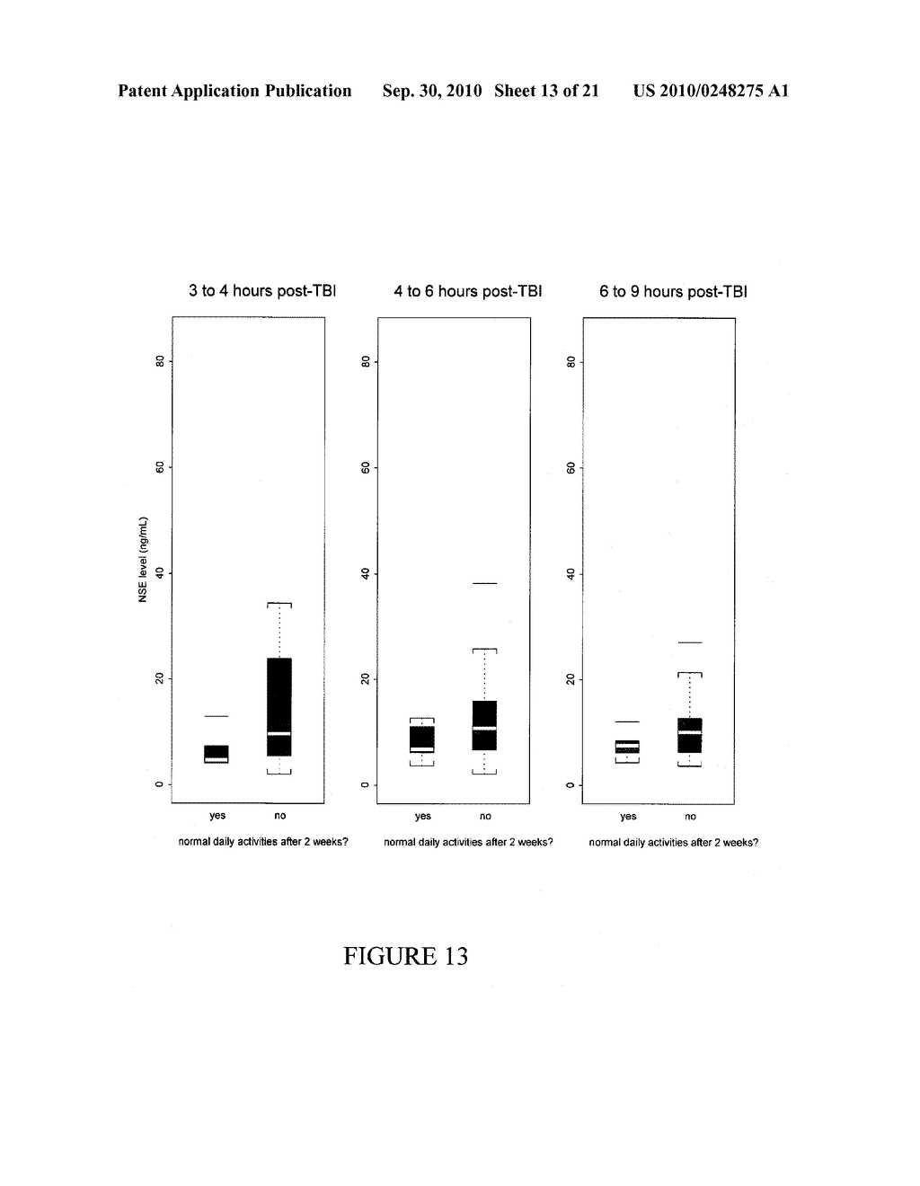 METHODS FOR PREDICTING OUTCOME IN TRAUMATIC BRAIN INJURY - diagram, schematic, and image 14