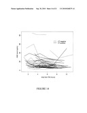 METHODS FOR PREDICTING OUTCOME IN TRAUMATIC BRAIN INJURY diagram and image