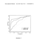 METHODS FOR PREDICTING OUTCOME IN TRAUMATIC BRAIN INJURY diagram and image