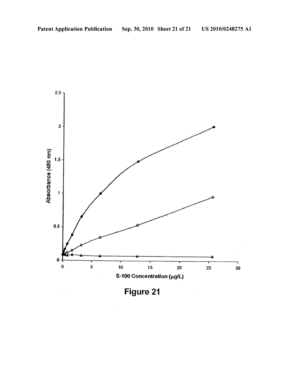 METHODS FOR PREDICTING OUTCOME IN TRAUMATIC BRAIN INJURY - diagram, schematic, and image 22