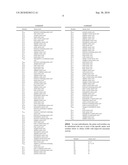 Alanine 2,3-aminomutases and related polynucleotides diagram and image