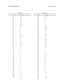 Alanine 2,3-aminomutases and related polynucleotides diagram and image