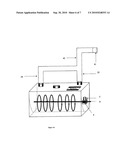 In-Situ System for Aerobic Heat Treatment of Biodegradable Organic Waste diagram and image