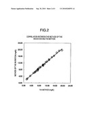 METHOD FOR DETERMINATION OF ANTIGEN AND ANTIBODY AGAINST THE ANTIGEN, AND DETERMINATION REAGENT FOR USE IN THE METHOD diagram and image